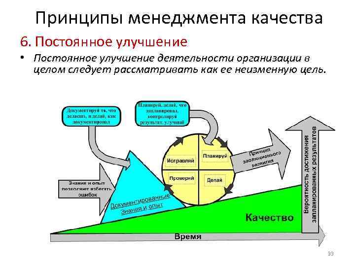 Смк на предприятии презентация