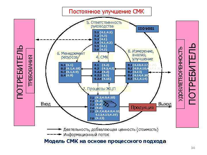 Стандарты менеджмента качества