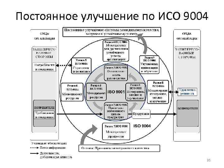 Постоянного улучшения качества