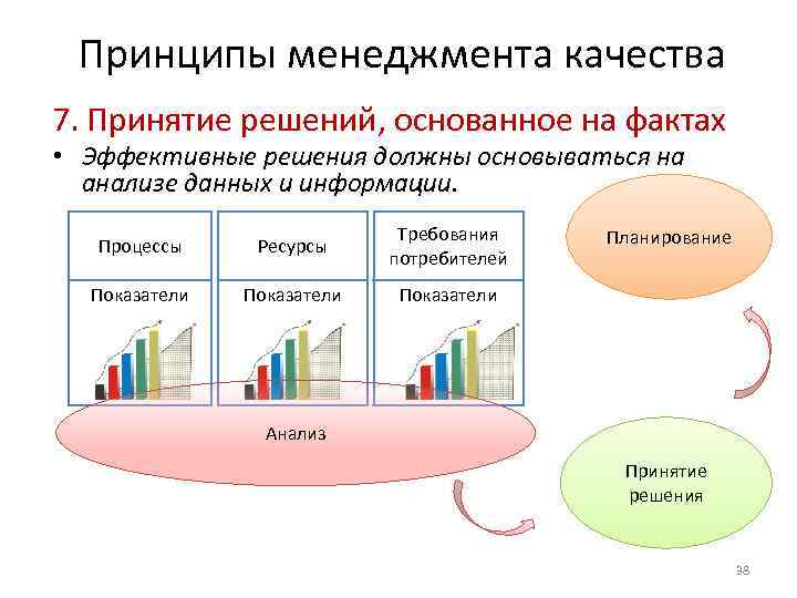 Модель требования ресурсы