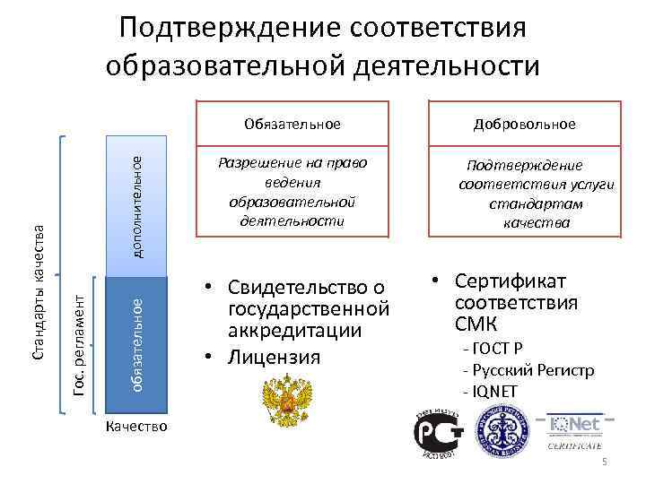 Схемы подтверждения соответствия 1с 3с 4с