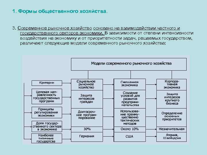 Общественное хозяйство. Последовательность этапов развития общественного хозяйства. Формы общественного хозяйства. Последовательность развития общественного хозяйства в экономике. Формы общественного хозяйства в экономике.