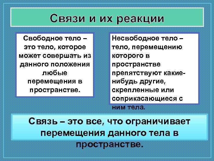 Связи и их реакции Свободное тело – это тело, которое может совершать из данного