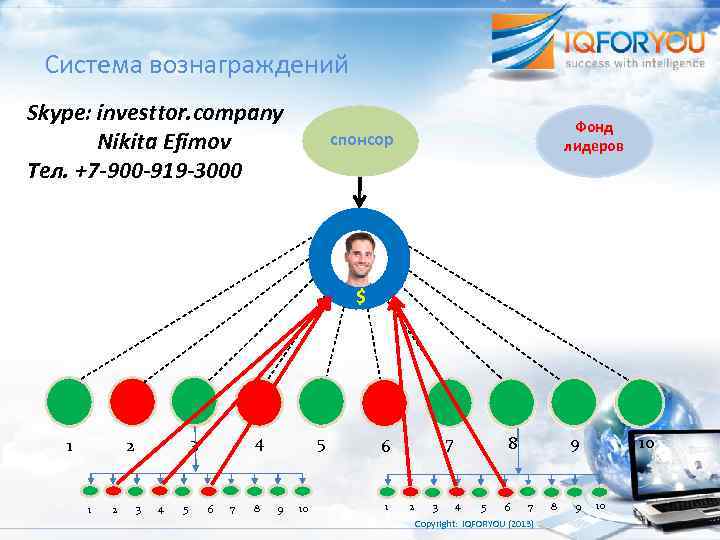 Система вознаграждений Skype: investtor. company Nikita Efimov Тел. +7 -900 -919 -3000 Фонд лидеров