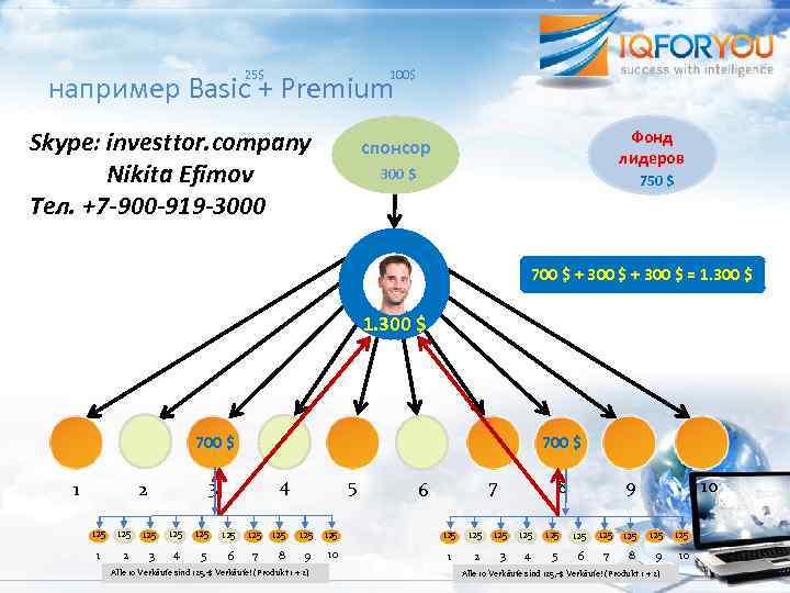 25$ 100$ например Basic + Premium Skype: investtor. company Nikita Efimov Тел. +7 -900
