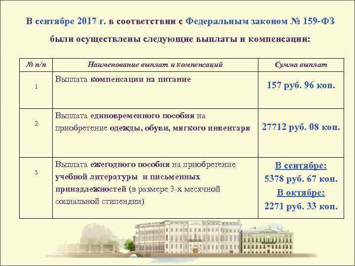 В сентябре 2017 г. в соответствии с Федеральным законом № 159 -ФЗ были осуществлены