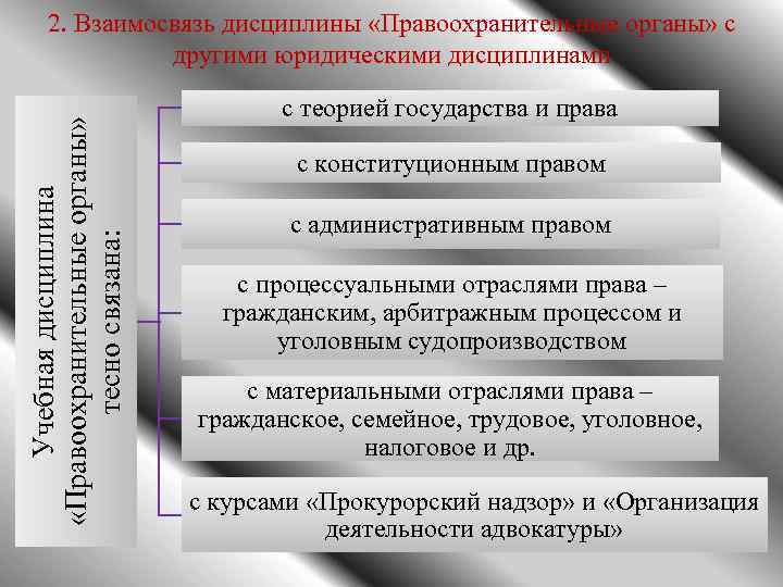 Правоохранительная деятельность схема - 84 фото