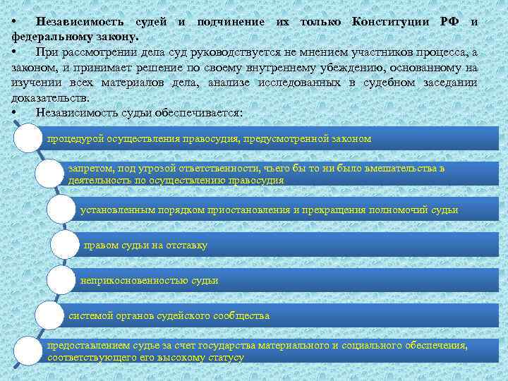 Почему неприкосновенность судьи рассматривается как. Принцип независимости судей. Независимость судей и подчинение их только закону. Принцип независимости судей и подчинения их только закону. Принцип независимости судей в РФ.