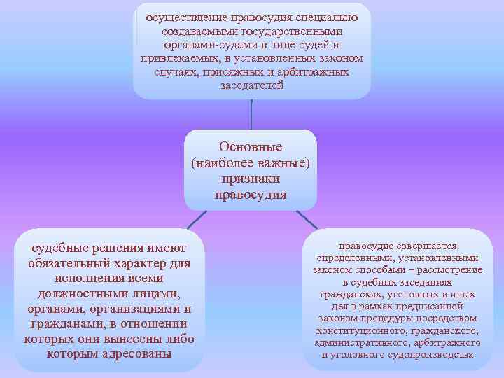 Какой принцип судебной системы и правосудия прежде всего иллюстрирует рисунок