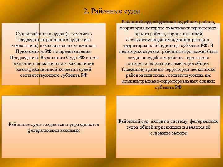 Судьи назначаются на должность. Кто назначает на должность судей районных судов. Назначение районных судей. Назначают судьи на должность районного суда. Кто назначает судью районного суда.