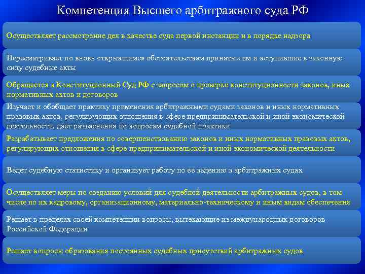 Компетенция Высшего арбитражного суда РФ Осуществляет рассмотрение дел в качестве суда первой инстанции и