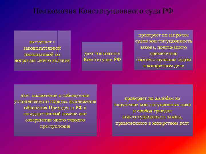 Полномочия Конституционного суда РФ выступает с законодательной инициативой по вопросам своего ведения дает толкование