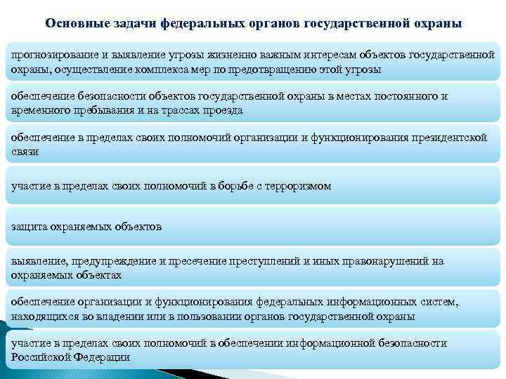 Основные задачи федеральных органов государственной охраны прогнозирование и выявление угрозы жизненно важным интересам объектов