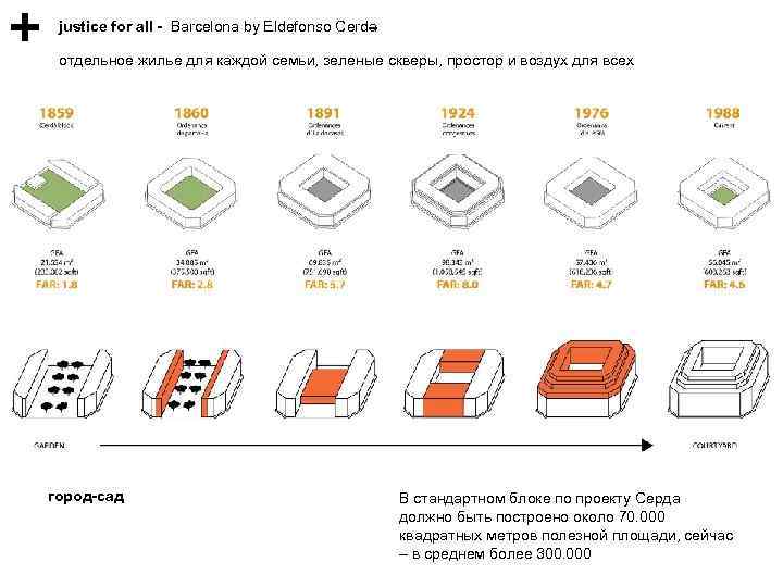 justice for all - Barcelona by Eldefonso Cerda отдельное жилье для каждой семьи, зеленые