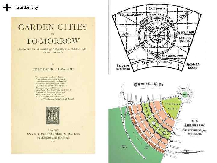 Garden city 