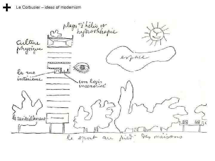 Le Corbusier – ideas of modernism 