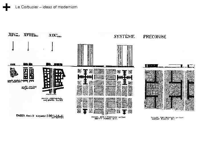 Le Corbusier – ideas of modernism 