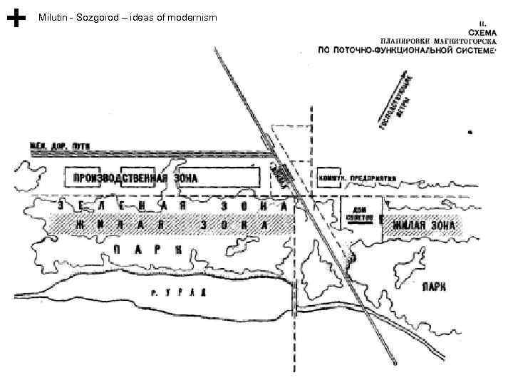 Milutin - Sozgorod – ideas of modernism 