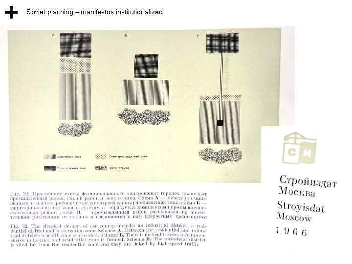 Soviet planning – manifestos institutionalized 