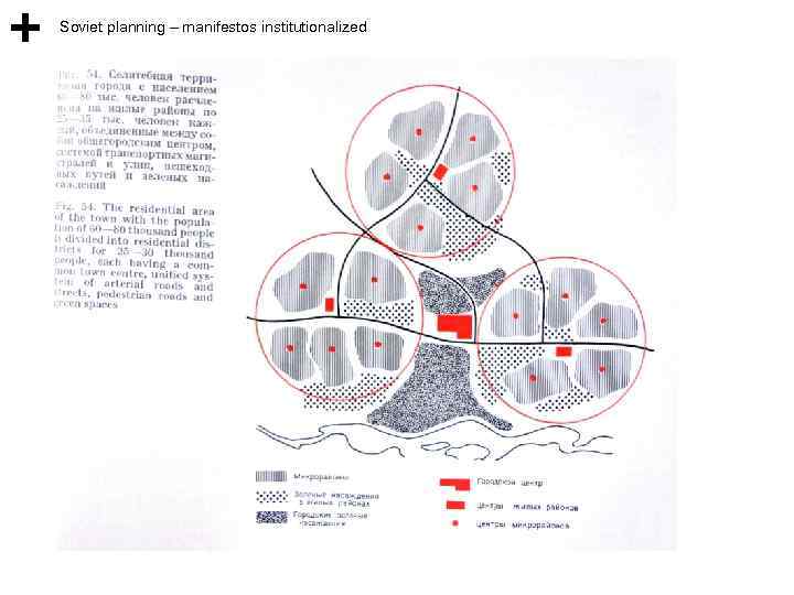 Soviet planning – manifestos institutionalized 