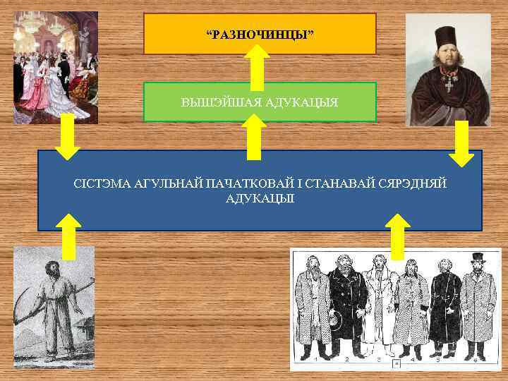 “РАЗНОЧИНЦЫ” ВЫШЭЙШАЯ АДУКАЦЫЯ СІСТЭМА АГУЛЬНАЙ ПАЧАТКОВАЙ І СТАНАВАЙ СЯРЭДНЯЙ АДУКАЦЫІ 