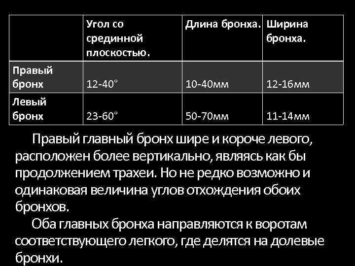 Угол со срединной плоскостью. Длина бронха. Ширина бронха. Правый бронх 12 40° 10 40