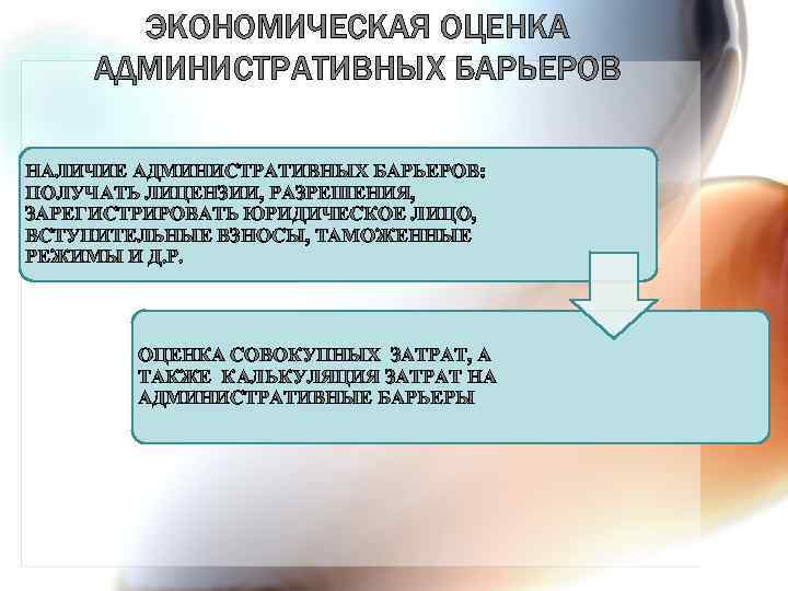 ЭКОНОМИЧЕСКАЯ ОЦЕНКА АДМИНИСТРАТИВНЫХ БАРЬЕРОВ НАЛИЧИЕ АДМИНИСТРАТИВНЫХ БАРЬЕРОВ: ПОЛУЧАТЬ ЛИЦЕНЗИИ, РАЗРЕШЕНИЯ, ЗАРЕГИСТРИРОВАТЬ ЮРИДИЧЕСКОЕ ЛИЦО, ВСТУПИТЕЛЬНЫЕ