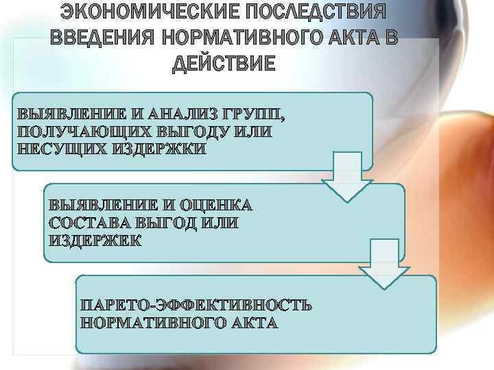 ЭКОНОМИЧЕСКИЕ ПОСЛЕДСТВИЯ ВВЕДЕНИЯ НОРМАТИВНОГО АКТА В ДЕЙСТВИЕ ВЫЯВЛЕНИЕ И АНАЛИЗ ГРУПП, ПОЛУЧАЮЩИХ ВЫГОДУ ИЛИ