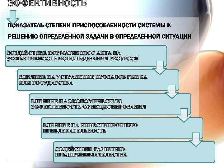 ЭФФЕКТИВНОСТЬ ВОЗДЕЙСТВИЕ НОРМАТИВНОГО АКТА НА ЭФФЕКТИВНОСТЬ ИСПОЛЬЗОВАНИЯ РЕСУРСОВ ВЛИЯНИЕ НА УСТРАНЕНИЕ ПРОВАЛОВ РЫНКА ИЛИ