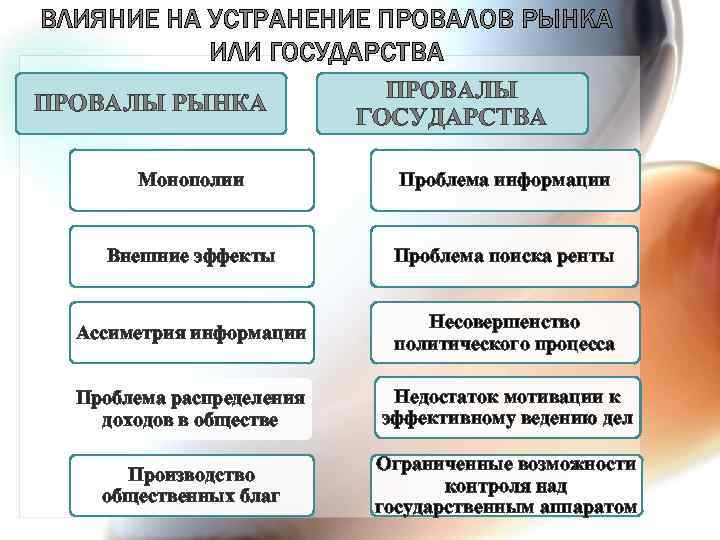 Одной из экономических функций государства является инвестирование средств в проекты государственной