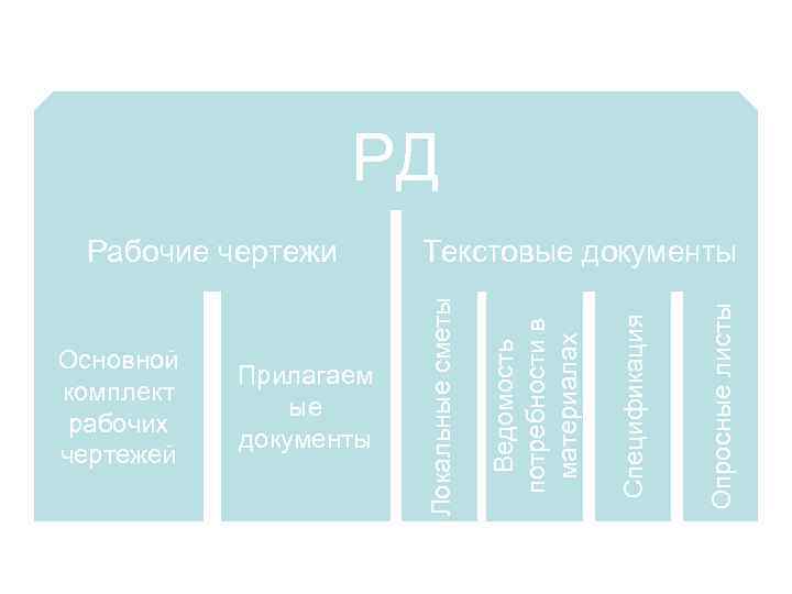 РД Опросные листы Спецификация Прилагаем ые документы Ведомость потребности в материалах Основной комплект рабочих