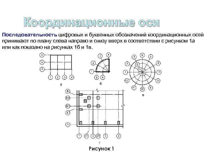 Координационные оси на плане здания