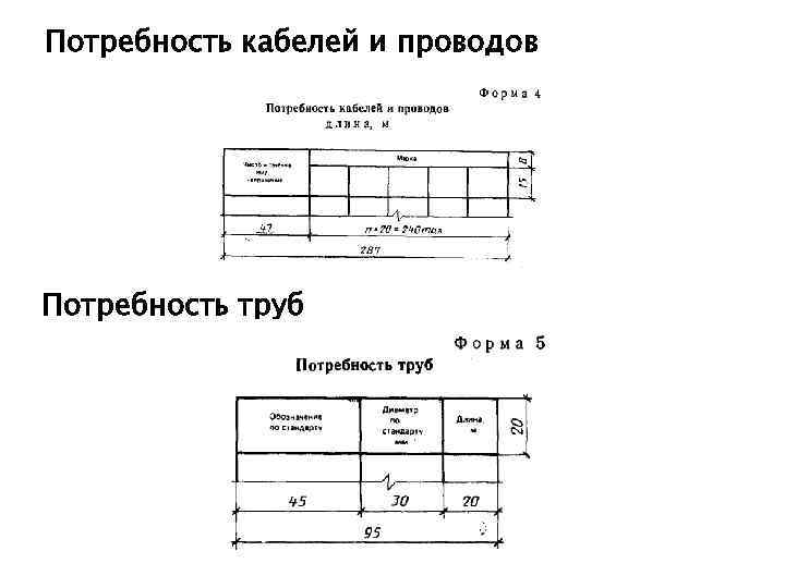 Марки чертежей гост