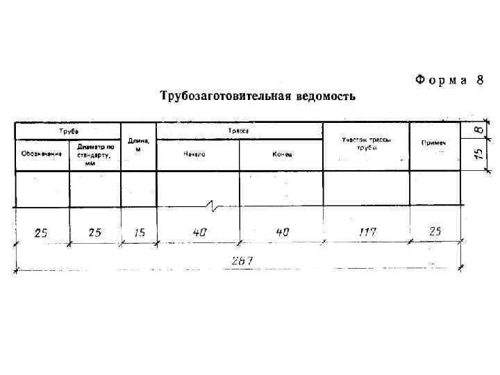 Марки комплектов чертежей