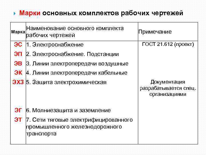 Марки основных комплектов рабочих чертежей гост