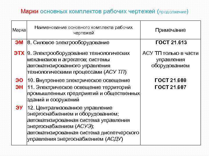 Марки рабочих чертежей