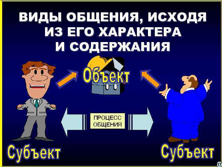 ВИДЫ ОБЩЕНИЯ, ИСХОДЯ ИЗ ЕГО ХАРАКТЕРА И СОДЕРЖАНИЯ ПРОЦЕСС ОБЩЕНИЯ 17 