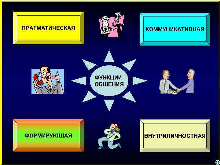 ПРАГМАТИЧЕСКАЯ КОММУНИКАТИВНАЯ ФУНКЦИИ ОБЩЕНИЯ ФОРМИРУЮЩАЯ ВНУТРИЛИЧНОСТНАЯ 21 