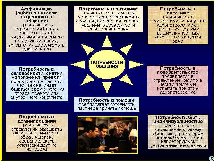 Аффилиация (собственно сама потребность в общении) проявляется в стремлении быть в контакте с себе