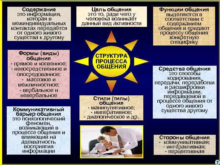 Содержание это информация, которая в межиндивидуальных контактах передаётся от одного живого существа к другому