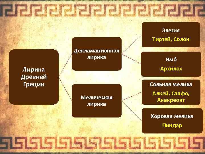 Античная лирика 9 класс презентация