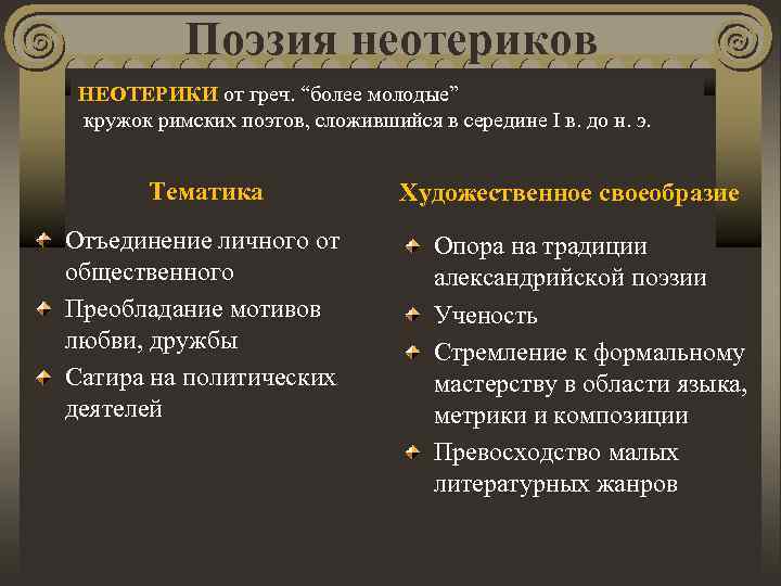 Поэзия неотериков НЕОТЕРИКИ от греч. “более молодые” кружок римских поэтов, сложившийся в середине I