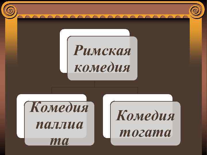 Римская комедия Комедия паллиа та Комедия тогата 