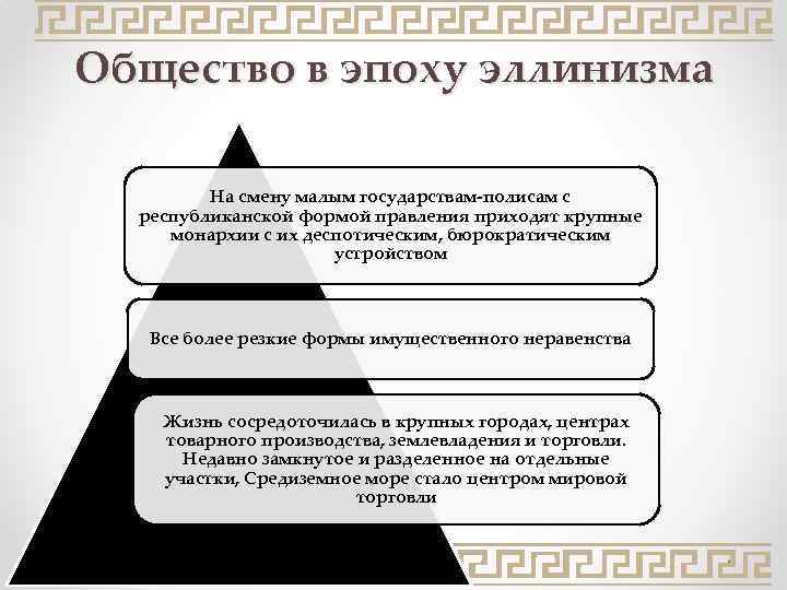 Общество в эпоху эллинизма На смену малым государствам-полисам с республиканской формой правления приходят крупные