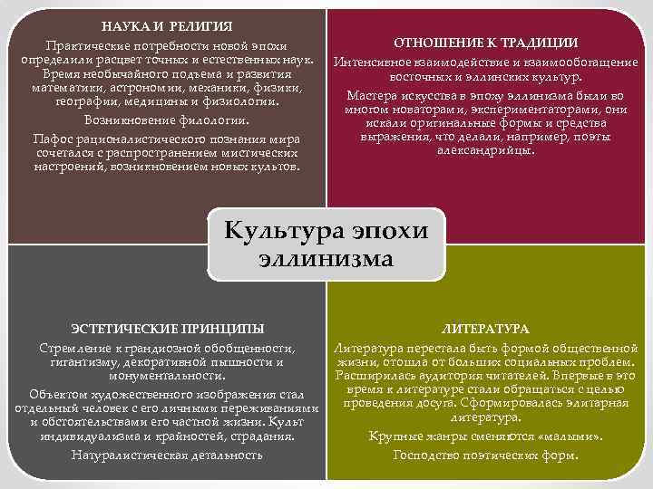 НАУКА И РЕЛИГИЯ Практические потребности новой эпохи определили расцвет точных и естественных наук. Время