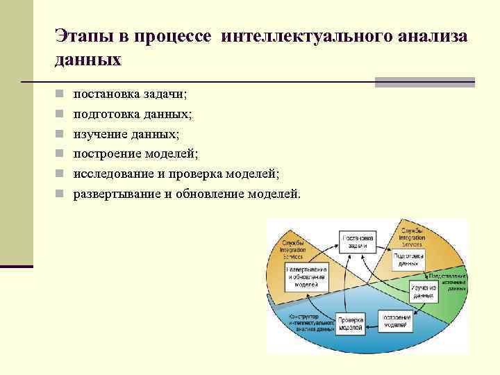 Этап подготовки данных моделей. Задачи интеллектуального анализа данных. Процесс анализа данных. Этапы интеллектуального анализа данных. Методы и этапы интеллектуального анализа данных.