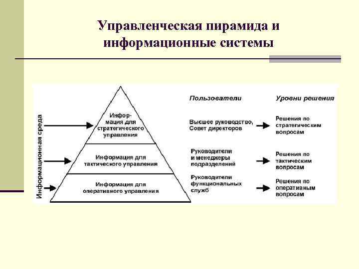 Пирамида диаграмма это