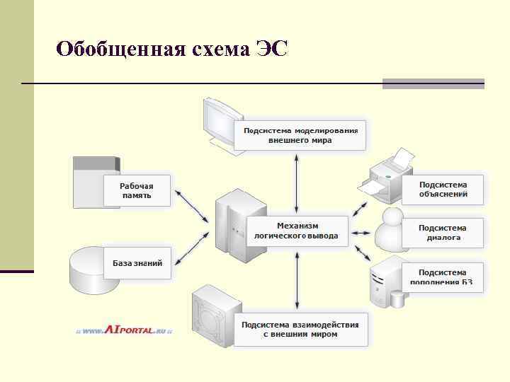 Обобщенная схема ЭС 