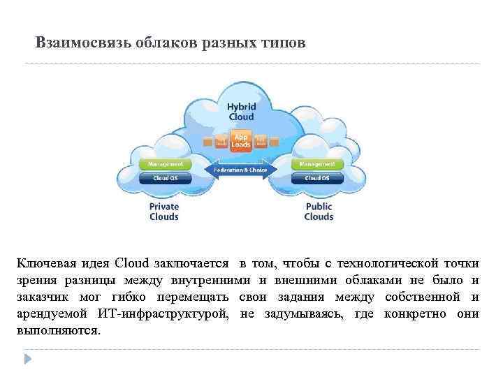 Срок действия плана облачных записей истек