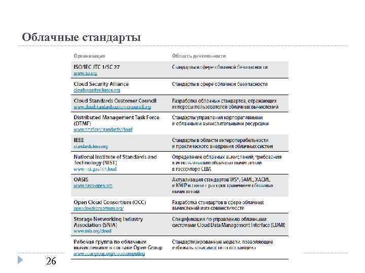 Облачные стандарты 26 